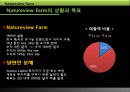 Natureview Farm(네이처뷰 팜) Harvard cas (하버드 케이스) 유통 분석.ppt 3페이지