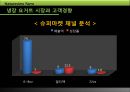 Natureview Farm(네이처뷰 팜) Harvard cas (하버드 케이스) 유통 분석.ppt 5페이지