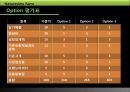 Natureview Farm(네이처뷰 팜) Harvard cas (하버드 케이스) 유통 분석.ppt 7페이지