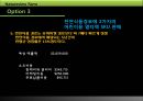 Natureview Farm(네이처뷰 팜) Harvard cas (하버드 케이스) 유통 분석.ppt 22페이지