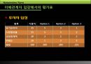 Natureview Farm(네이처뷰 팜) Harvard cas (하버드 케이스) 유통 분석.ppt 26페이지