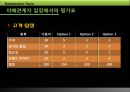 Natureview Farm(네이처뷰 팜) Harvard cas (하버드 케이스) 유통 분석.ppt 27페이지