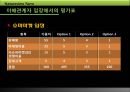Natureview Farm(네이처뷰 팜) Harvard cas (하버드 케이스) 유통 분석.ppt 28페이지