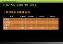 Natureview Farm(네이처뷰 팜) Harvard cas (하버드 케이스) 유통 분석.ppt 29페이지