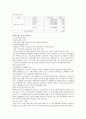 효성 기업분석과 경영혁신 16페이지
