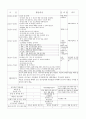  입학식 : 어린이집 환경을 둘러보며 적응할 수 있다. 2페이지