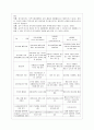 지역사회실천모델의 유형 3페이지