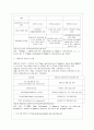 지역사회실천모델의 유형 4페이지