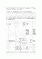 지역사회실천모델의 유형 6페이지