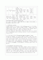 지역사회실천모델의 유형 7페이지
