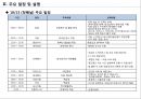 하반기 워크샵 계획서 (2012.10.11).ppt 5페이지