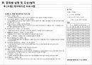 하반기 워크샵 계획서 (2012.10.11).ppt 8페이지