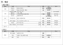 하반기 워크샵 계획서 (2012.10.11).ppt 11페이지