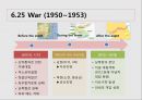 [한국근현대사의 이해] 한국 전쟁과 시각매체 - 선전물로서의 시각 매체.ppt 3페이지