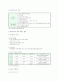 아이돌보미 지원사업 개요와 아이돌보미 지원 서비스 종류 아이돌보미 지원사업의 개선방안 3페이지