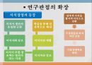 경영학의 발전과정  ppt 25페이지