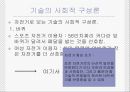 공학기술의 역사, 기술결정론과 사회적 구성론  28페이지