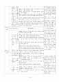 초등학교 수학교과서 측정영역 분석  15페이지