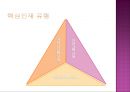 [인적자원관리] 기업의 핵심인재 채용 전략 (유니레버).ppt 5페이지
