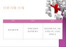 [인적자원관리] 기업의 핵심인재 채용 전략 (유니레버).ppt 7페이지