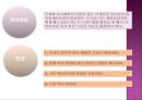 [인적자원관리] 기업의 핵심인재 채용 전략 (유니레버).ppt 15페이지
