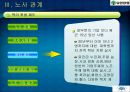 노사관계의 성공사례 - 유한양행.ppt 7페이지