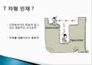 [인적자원관리] 최근 핵심 인재 확보를 위한 기업의 채용전략 사례.ppt 10페이지