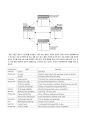 The Balanced Scorecard: Measures That Drive Performance 2페이지