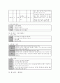 실천기술론 최종페이퍼 수정01 2페이지