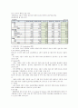 SK C&C 기업분석 11페이지
