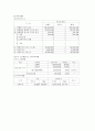SK C&C 기업분석 17페이지