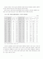 [A] 고령사회에 대비한 노인복지법의 문제점과 개정방향 7페이지