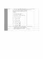 고1)  Ⅱ.식의 계산 4. 유리식과 무리식 4-1.유리식  5페이지