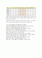 성폭력 7페이지
