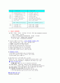 다국적기업론 강의노트 4페이지