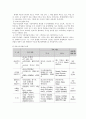 GE의 의료분야 혁신 시스템 7페이지