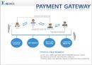 KG INICIS (이니시스).ppt 4페이지