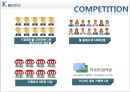 KG INICIS (이니시스).ppt 8페이지