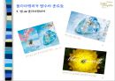 롤리타렘피카(Lolita Lempicka) (향수 종류들, 글로벌시장진출, 품질관리와 현지화 전략(4P), 성공요인과 성과).PPT자료 6페이지