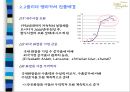 롤리타렘피카(Lolita Lempicka) (향수 종류들, 글로벌시장진출, 품질관리와 현지화 전략(4P), 성공요인과 성과).PPT자료 11페이지
