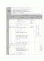 중3)  수학사를 이용한 교수학습 _ 황금비(Golden Ratio) 활동지 및 형성평가 7페이지