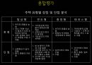 은평뉴타운 단지계획.ppt 51페이지