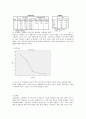 소비자의 선호도와 관련된 요인분석 4페이지