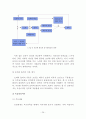 동기부여 인적자원 인적자원관리 동기유발 쾌락주의 강화이론 머슬로우 허즈버그 공정성이론 알더퍼 21페이지