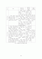동기부여 인적자원 인적자원관리 동기유발 쾌락주의 강화이론 머슬로우 허즈버그 공정성이론 알더퍼 29페이지