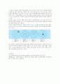 측정에서의 신뢰도와 타당도의 관계에 대하여 설명 3페이지