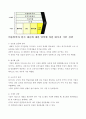 기업의 글로벌 경영전략 2페이지