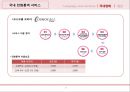 통번역 서비스 시장 조사 보고서.ppt 8페이지