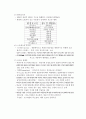 생명과학의 이해 요약정리 : chapter 2 ~ 8 12페이지