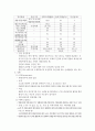 생명과학의 이해 요약정리 : chapter 2 ~ 8 19페이지